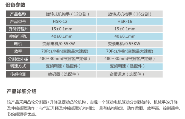 Kaiyun官方网站登录入口网址
