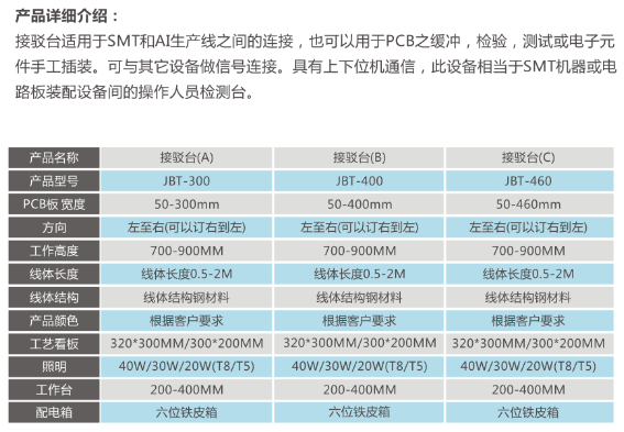kaiyun中选率